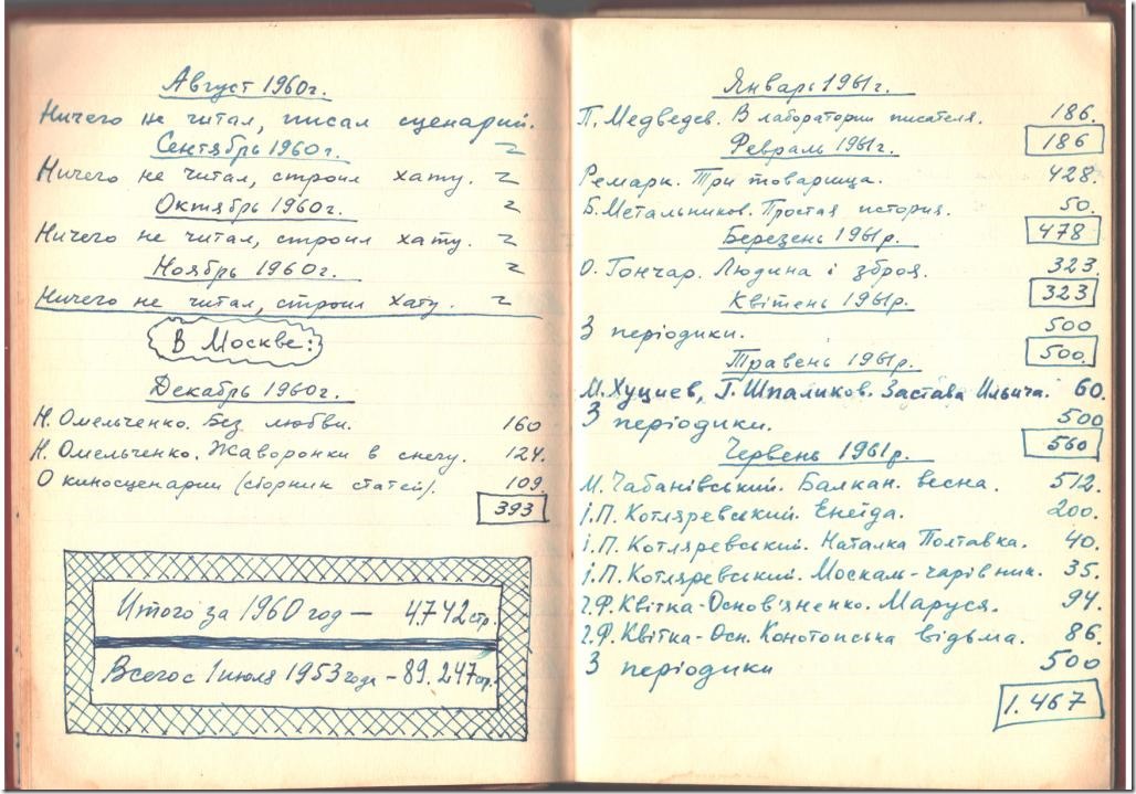 Москалець_Індекс1